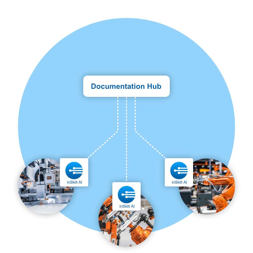 Integrate with document authoring portals to automatically create and update copilots
