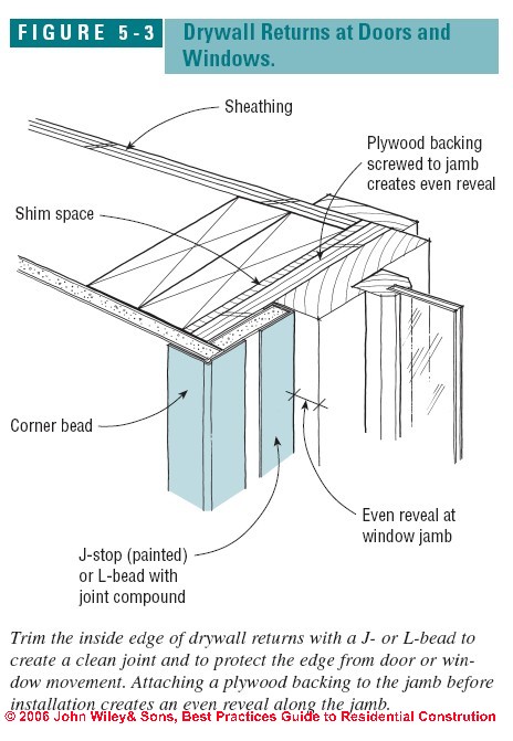 Many accessories, including trim, soff. How to install drywall - how to hang & tape "sheetrock