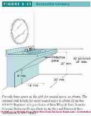 Accessible Bath Design: Accessible Bathroom design ...