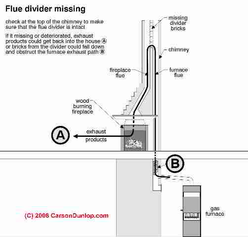 How To Install Duratech Chimney Systems Northline Express