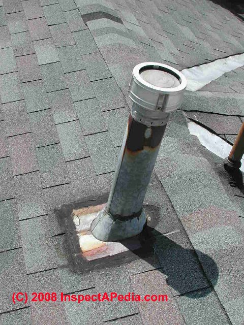 Chimney Roof Fireplace Flue Exhaust Gas Ventilation Transparent Png