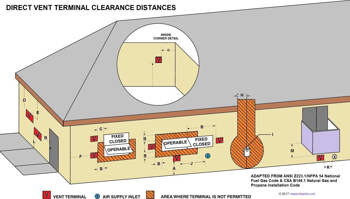 Fireplace Mantel Clearances Diy Fireplace Fireplace Mantels Fireplace Surrounds