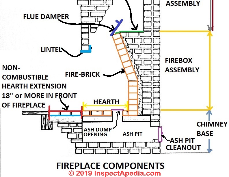 Fire Box Grate Ash Dump Doors Clean Out Doors Dr Sweep Inc