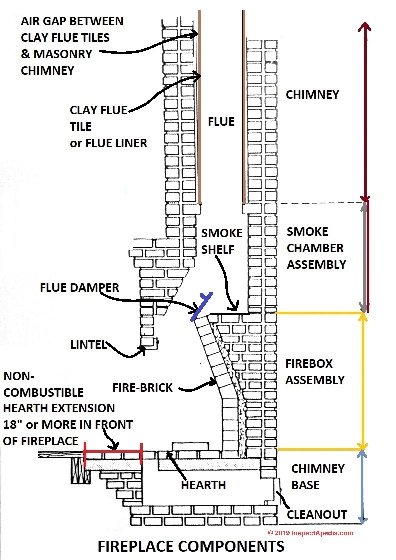 Download Diagram Circuit Diagram Names Full Hd Version Ankgrafica Victortupelo Nl