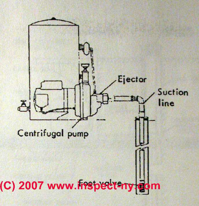 Single Line Jet Pumps Water Wells Explanation Repair Advice