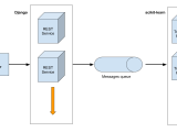 The Architecture Of Inspector Machine Learning Api
