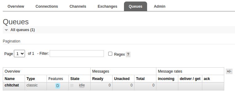 Github Tnc Rac Php Rabbitmq Administration Console - Best Space Designs in Full HD