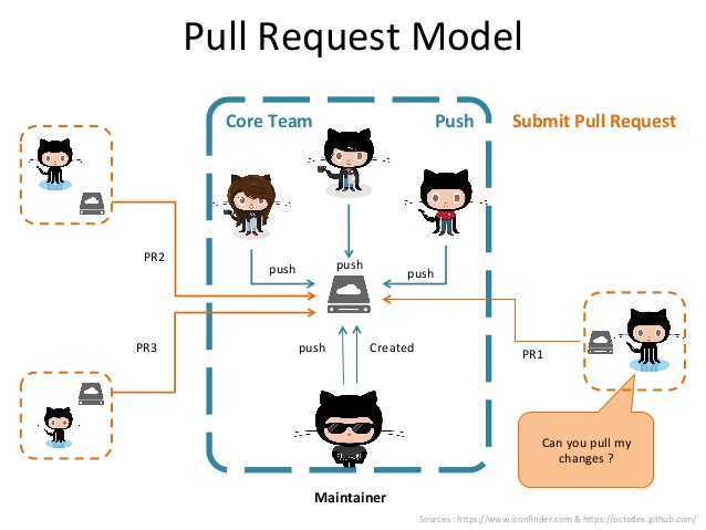 Distributed Coding Workflow - Incredible Geometric Picture - 4K