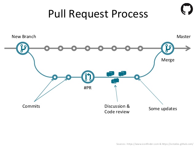 Distributed Coding Workflow - Mobile City Backgrounds for Desktop