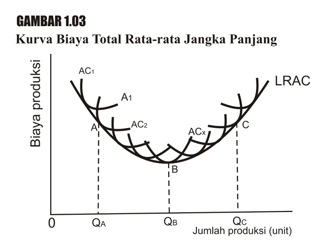 Biaya Variabel Variable Cost Biaya Variabel Total Biaya Marginal Biaya Variabel Rata Rata Studiekonomi 