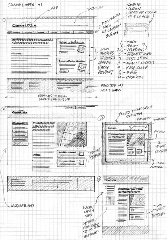 The largest collection of free and premium sketch resources for mobile, web, ui, and ux designers working with sketch by bohemian coding. 25 Examples Of Wireframes And Mockups Sketches Inspirationfeed