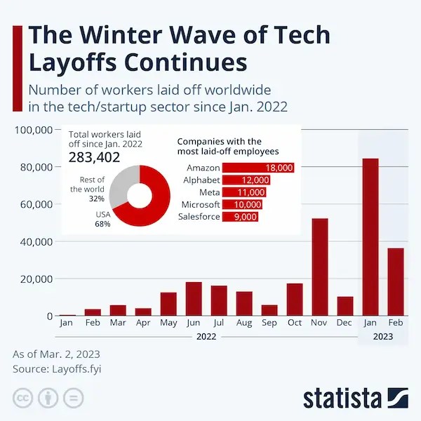 Does the SVB collapse mean a tidal wave of Startup Layoffs? Inspire99