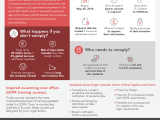 Gdpr Infographic Inspired Elearning Resources