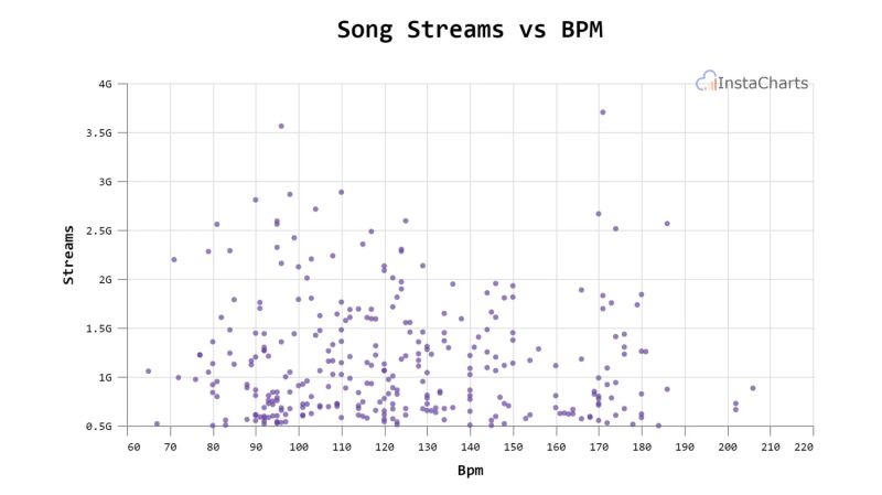Bucketing Axis Scatter Plot Chart Example Charts - Perfect Ultra HD Gradient Images | Free Download