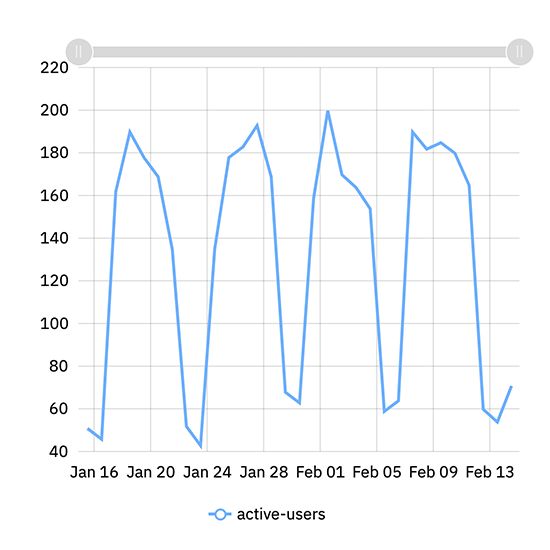 Install The Analytics Agent - Best Vintage Illustrations in High Resolution