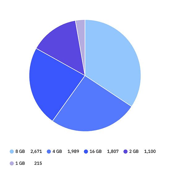 Installer Analytics - Best Nature Backgrounds in Mobile