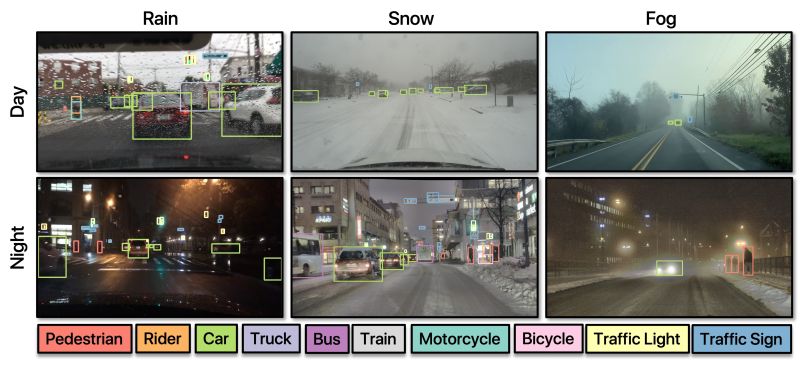 Github Waybaba Diga Official Implementation For Dynamically Instance Guided Adaptation A - High Quality City Photo - 4K
