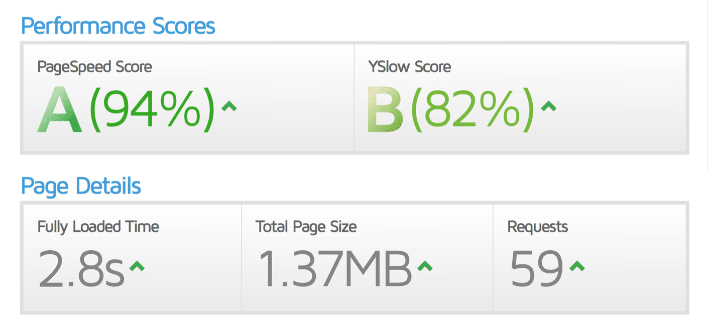 speed-optimization-after