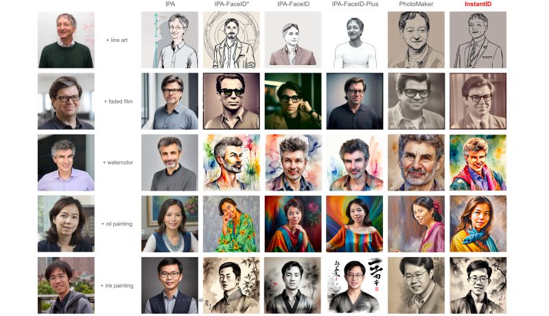 Github Instantid Instantid Github Io - Retina Colorful Images for Desktop