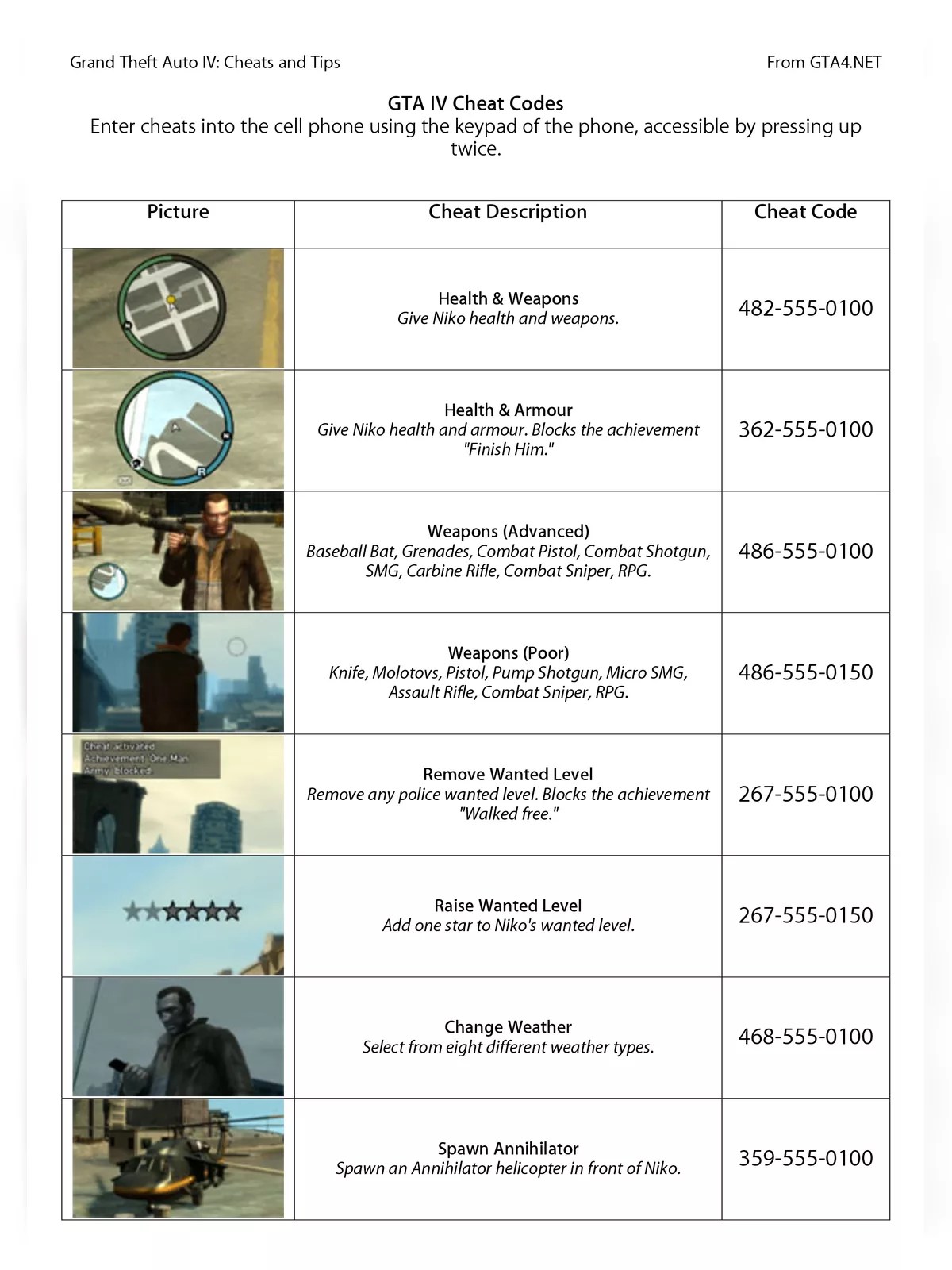 GTA 4 Cheat Codes PC Full List 2026 PDF InstaPDF Grand Theft Auto 4 Cheats Codes Pc.webp