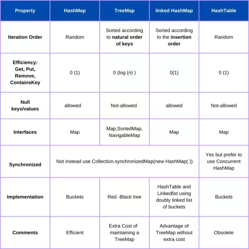 Java Hash Table What Is Hash Table In Java Difference Between - High Quality City Picture - Retina