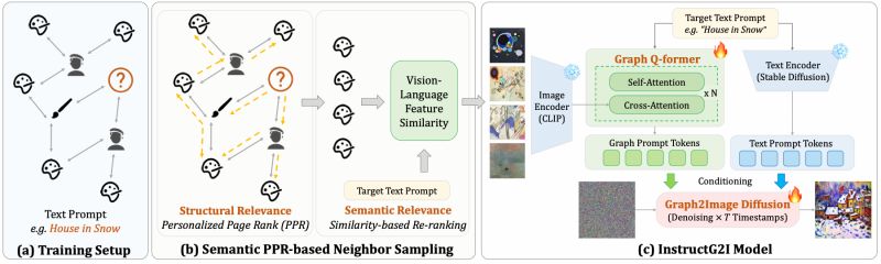 Github Gunthergl Instructtutorial Tutorial For The Second Instruct - 8K Gradient Arts for Desktop
