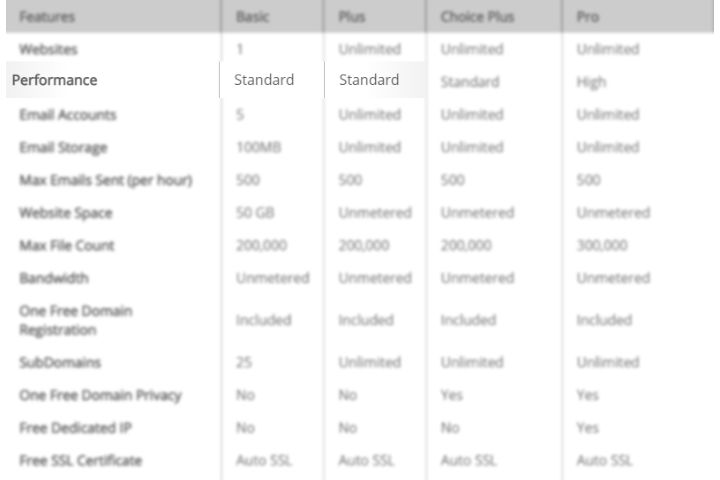 Best Bluehost Plan 2021 Basic Plus Or Prime Full Review - Creative 4K Ocean Pictures | Free Download