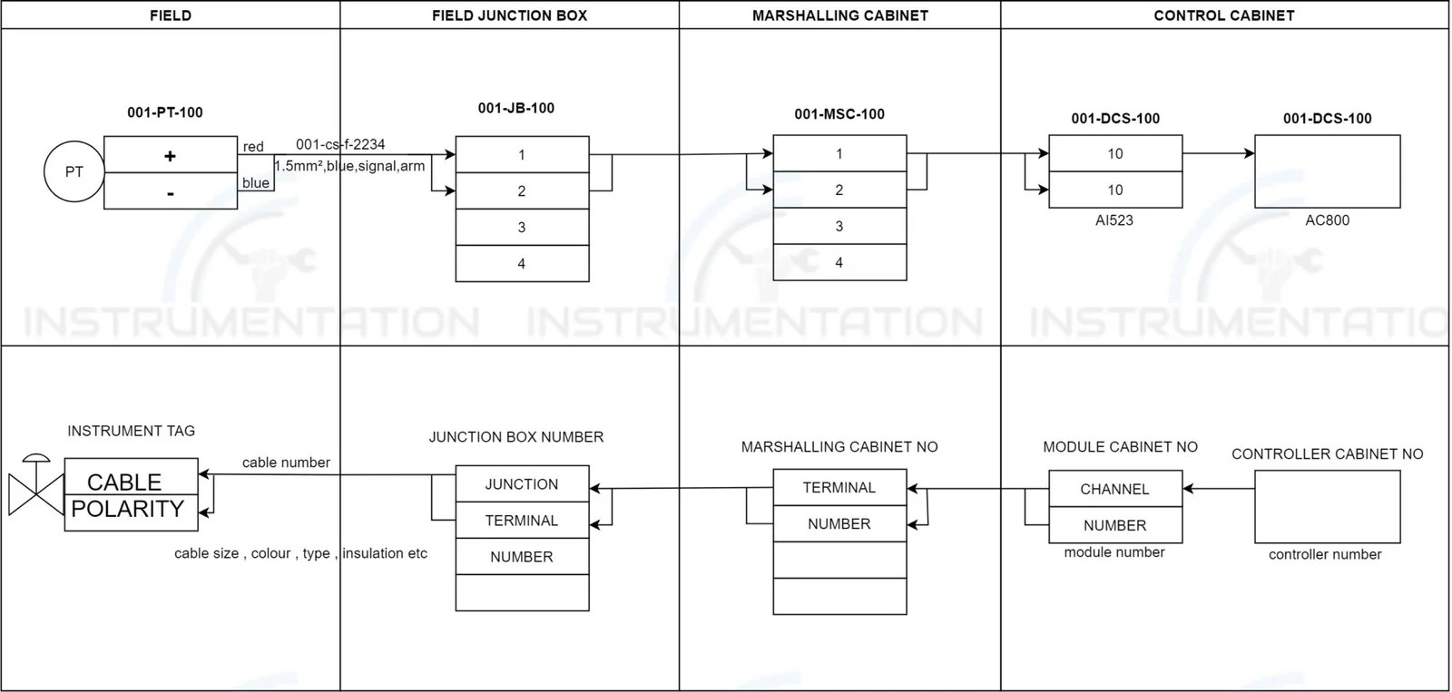 Instrument Loop Diagram Basics Instrumentation Instrument Loop Diagram Basics Instrumentation