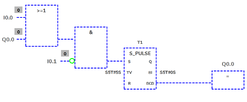 Most Popular 5 Different Types of PLC Programming Languages