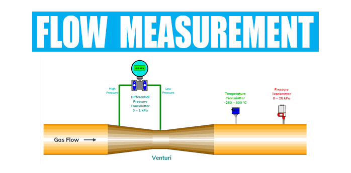 Flow Measurement