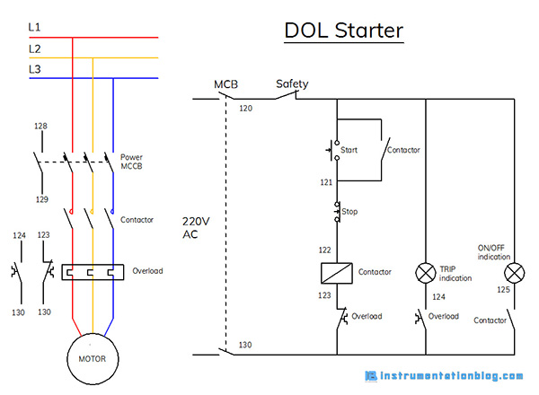 Image of Overload protection