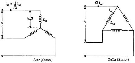 Three Phase Induction Motor Interview Questions Answers