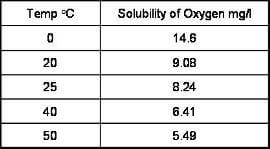 Chemistry Lab Viva Questions Ramesh Kumar Issuu 
