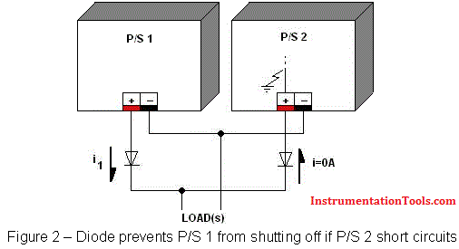 Why We Use Diode Protection Modules Instrumentation Tools