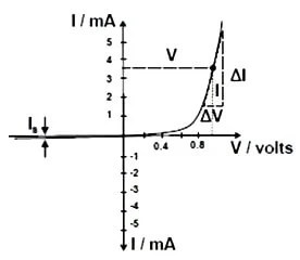 Static And Dynamic Resistance