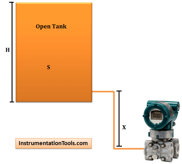 Closed Tank Dp Level Transmitter With Wet Leg Zero Elevation Calibration Instrumentation Tools Process Control Transmitter Levels 