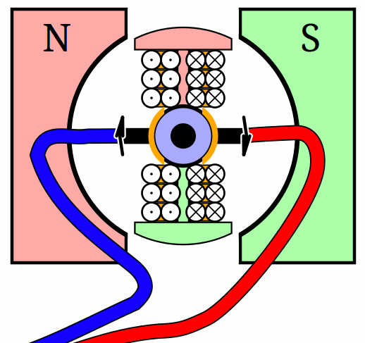 The most popular is the automotive industry's use of them in power windows and seats. Brushed DC Motor Working Animation Instrumentation Tools