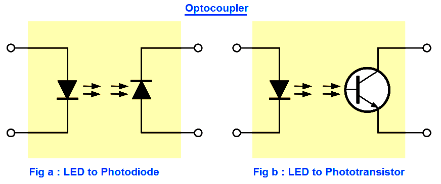 Electronics Animation Archives Instrumentation Tools