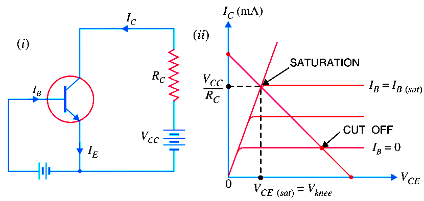 Transistor Cut Off Saturation Active Regions Transistor Cut Off Saturation Active Regions