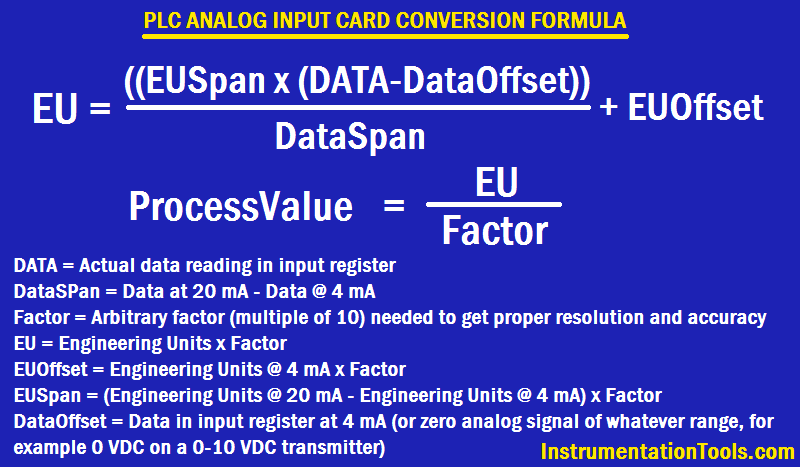 Formulas Archives Instrumentation Tools