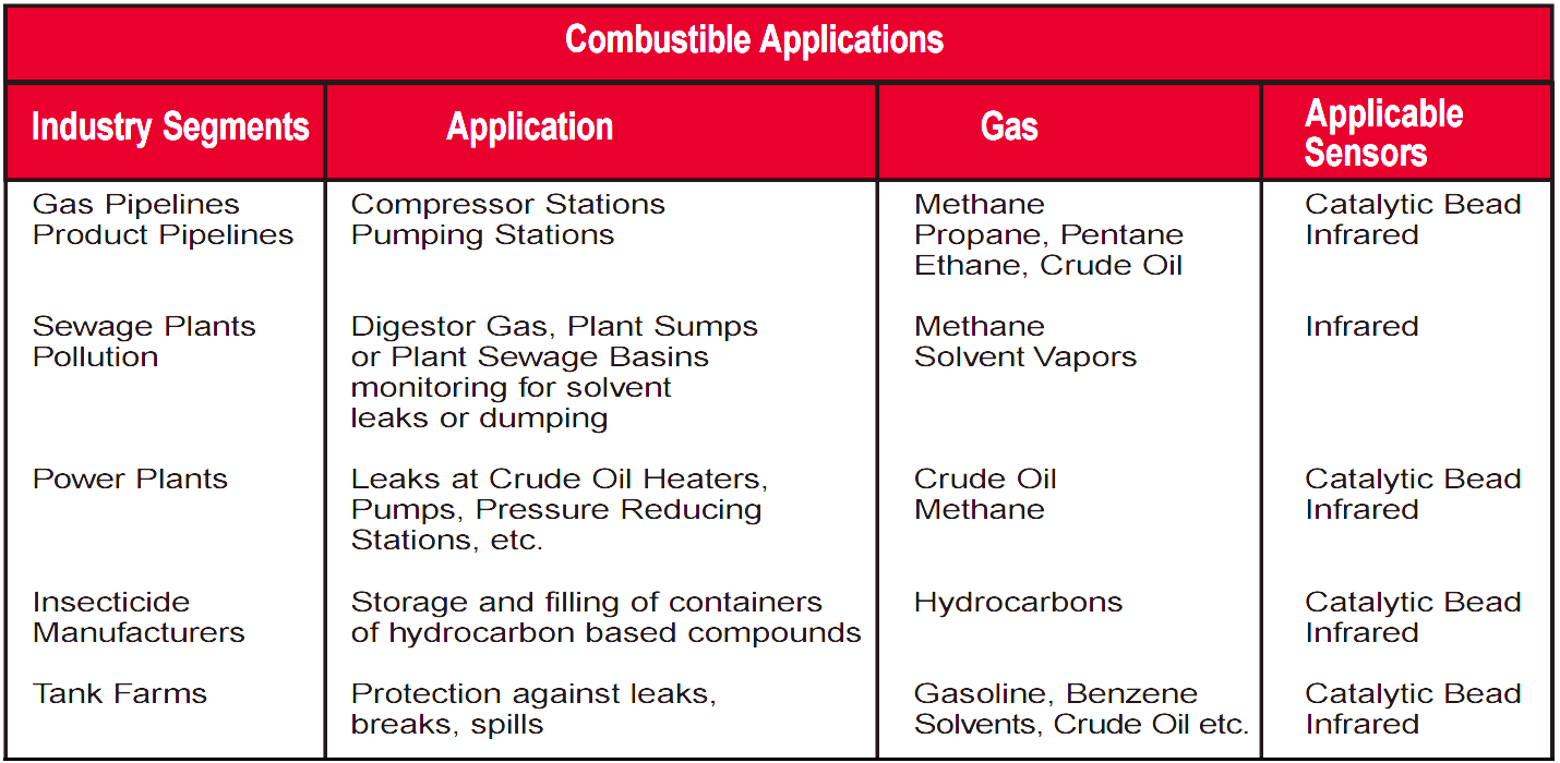 Why We Use End Of Line Eol Resistor In Fire And Gas System