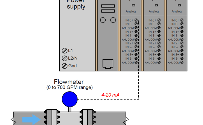 PLC Analog Input Scaling | PLC Conversion | PLC Scaling Formula