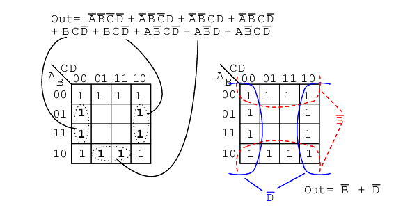 Larger 4-variable karnaugh maps