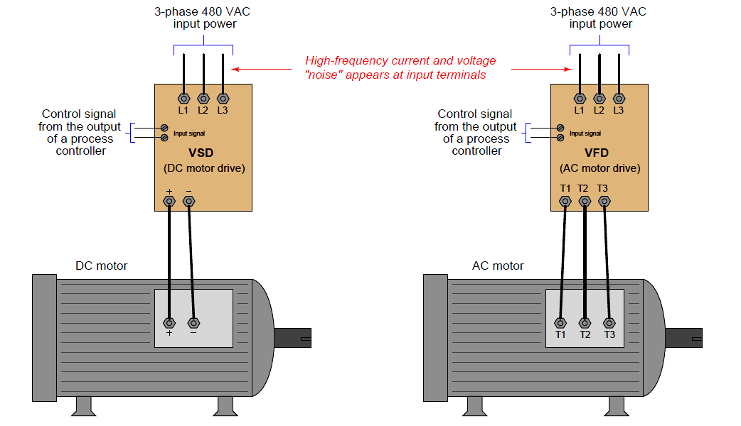 Advantages Disadvantages Induction Motor Instrumentation Tools