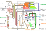 Hvac Double Effect Absorption Chiller Inst Tools