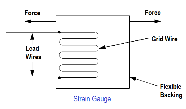 Resistance Type Pressure Transducers Principle