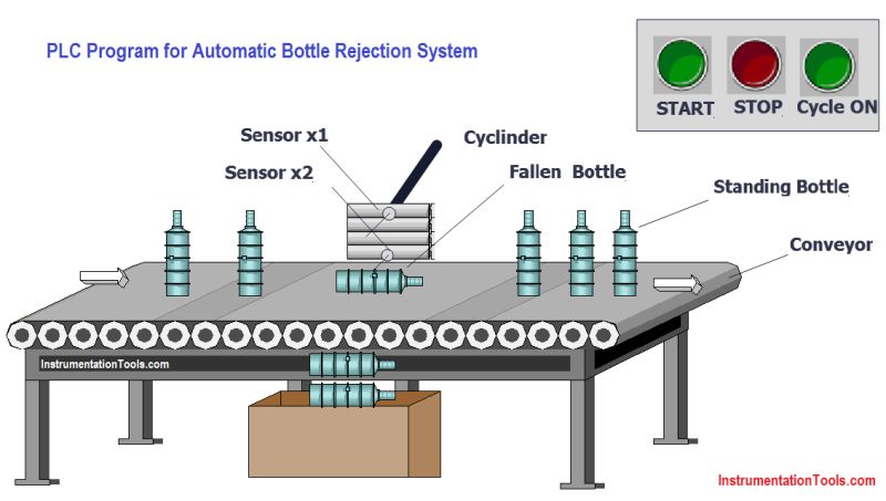 Automatic Empty Bottle Detection Using Plc Logic Pdf - Best Mountain Wallpapers in Retina