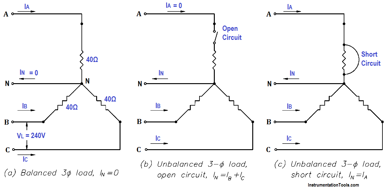 What Is Unbalanced Load In Three Phase System » Wiring Work