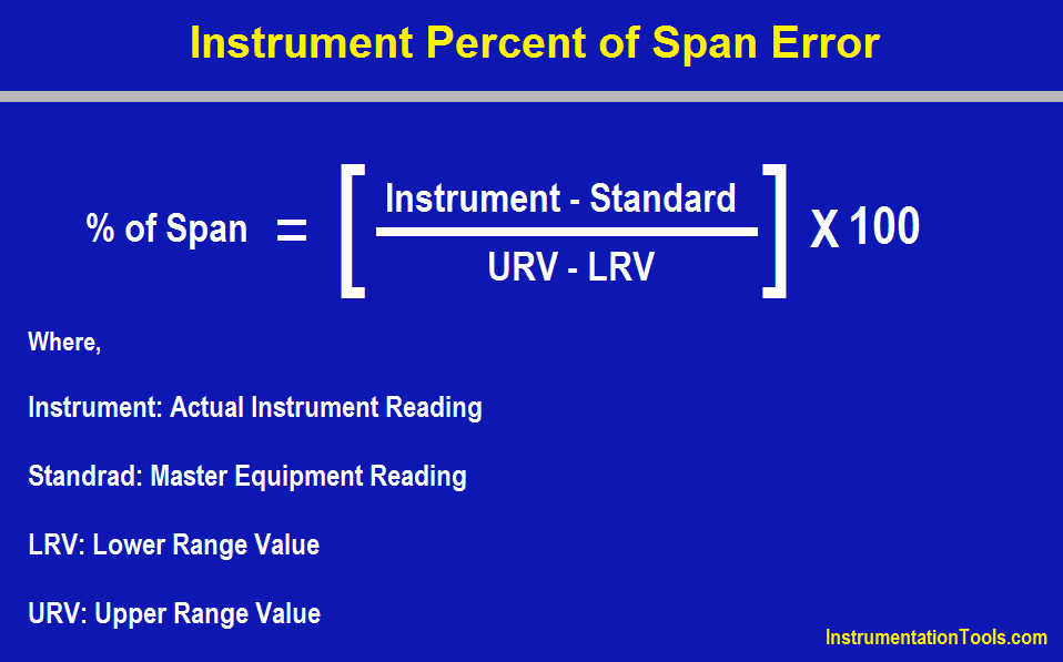 When you try to do it in excel, the result of your formula will be. Instrument Percent Of Span Error Instrumentation Tools
