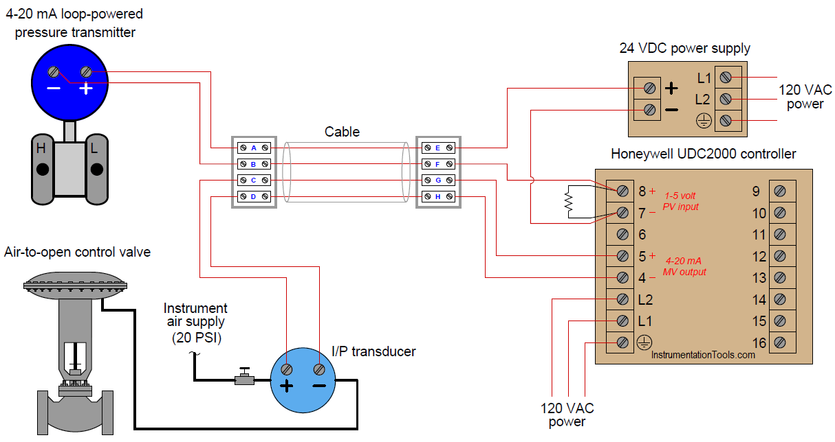 The experts at water pumps direct walk you through the steps to properly install a well pump, how to read wiring diagrams and follow the owner's manual in . Pressure Control Loop Wiring Connections Instrumentation Tools